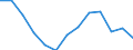 Flussrichtung: Eingänge / Ladungsart: Flüssiggut - Erdölerzeugnisse / Seeverkehr (Partnereinheit): Vereinigtes Königreich / Maßeinheit: Rolling 4-quarter growth rate