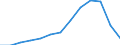 Flussrichtung: Eingänge / Ladungsart: Schüttgut  - Kohle / Seeverkehr (Partnereinheit): Südafrika / Maßeinheit: Rolling 4-quarter growth rate