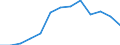 Flussrichtung: Eingänge / Ladungsart: Schüttgut  - Kohle / Seeverkehr (Partnereinheit): Kolumbien: Nordküste / Maßeinheit: Rolling 4-quarter growth rate