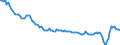 Unit of measure: Sum of the last 4 quarters / Direction of flow: Inwards / Type of cargo: Liquid bulk - liquified gas / Maritime entity (partner): Algeria