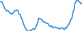 Unit of measure: Sum of the last 4 quarters / Direction of flow: Inwards / Type of cargo: Liquid bulk - crude oil / Maritime entity (partner): Norway