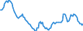 Unit of measure: Sum of the last 4 quarters / Direction of flow: Inwards / Type of cargo: Liquid bulk - crude oil / Maritime entity (partner): United Kingdom