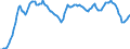 Unit of measure: Sum of the last 4 quarters / Direction of flow: Inwards / Type of cargo: Liquid bulk - crude oil / Maritime entity (partner): Türkiye