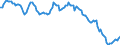 Unit of measure: Sum of the last 4 quarters / Direction of flow: Inwards / Type of cargo: Liquid bulk - crude oil / Maritime entity (partner): Russia: Black Sea
