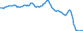 Unit of measure: Sum of the last 4 quarters / Direction of flow: Inwards / Type of cargo: Liquid bulk - crude oil / Maritime entity (partner): Russia: Baltic Sea (unspecified)