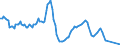 Unit of measure: Sum of the last 4 quarters / Direction of flow: Inwards / Type of cargo: Liquid bulk - crude oil / Maritime entity (partner): Russia: unspecified maritime coastal area