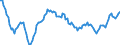 Unit of measure: Sum of the last 4 quarters / Direction of flow: Inwards / Type of cargo: Liquid bulk - crude oil / Maritime entity (partner): Algeria