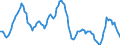 Unit of measure: Sum of the last 4 quarters / Direction of flow: Inwards / Type of cargo: Liquid bulk - crude oil / Maritime entity (partner): Angola