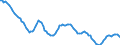 Unit of measure: Sum of the last 4 quarters / Direction of flow: Inwards / Type of cargo: Liquid bulk - crude oil / Maritime entity (partner): Egypt