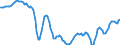 Unit of measure: Sum of the last 4 quarters / Direction of flow: Inwards / Type of cargo: Liquid bulk - crude oil / Maritime entity (partner): Libya