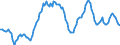Unit of measure: Sum of the last 4 quarters / Direction of flow: Inwards / Type of cargo: Liquid bulk - crude oil / Maritime entity (partner): Nigeria