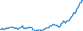 Unit of measure: Sum of the last 4 quarters / Direction of flow: Inwards / Type of cargo: Liquid bulk - crude oil / Maritime entity (partner): Brazil