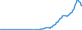 Unit of measure: Sum of the last 4 quarters / Direction of flow: Inwards / Type of cargo: Liquid bulk - crude oil / Maritime entity (partner): United States: North and South Atlantic and Great Lakes