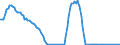 Unit of measure: Sum of the last 4 quarters / Direction of flow: Inwards / Type of cargo: Liquid bulk - crude oil / Maritime entity (partner): Iran