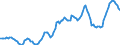 Unit of measure: Sum of the last 4 quarters / Direction of flow: Inwards / Type of cargo: Liquid bulk - crude oil / Maritime entity (partner): Iraq