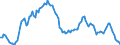 Unit of measure: Sum of the last 4 quarters / Direction of flow: Inwards / Type of cargo: Liquid bulk - crude oil / Maritime entity (partner): Saudi Arabia