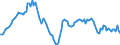 Unit of measure: Sum of the last 4 quarters / Direction of flow: Inwards / Type of cargo: Liquid bulk - refined oil products / Maritime entity (partner): United Kingdom