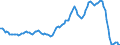 Unit of measure: Sum of the last 4 quarters / Direction of flow: Inwards / Type of cargo: Liquid bulk - refined oil products / Maritime entity (partner): Russia: Black Sea