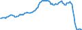 Unit of measure: Sum of the last 4 quarters / Direction of flow: Inwards / Type of cargo: Liquid bulk - refined oil products / Maritime entity (partner): Russia: Baltic Sea (unspecified)
