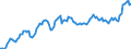 Unit of measure: Sum of the last 4 quarters / Direction of flow: Inwards / Type of cargo: Liquid bulk - refined oil products / Maritime entity (partner): United States: North and South Atlantic and Great Lakes