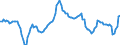 Unit of measure: Sum of the last 4 quarters / Direction of flow: Inwards / Type of cargo: Dry bulk - ores / Maritime entity (partner): Norway