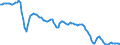Unit of measure: Sum of the last 4 quarters / Direction of flow: Inwards / Type of cargo: Dry bulk - ores / Maritime entity (partner): Brazil