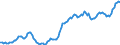 Unit of measure: Sum of the last 4 quarters / Direction of flow: Inwards / Type of cargo: Dry bulk - ores / Maritime entity (partner): Canada: Atlantic, Great Lakes and Upper St Lawrence