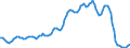 Unit of measure: Sum of the last 4 quarters / Direction of flow: Inwards / Type of cargo: Dry bulk - coal / Maritime entity (partner): Russia: Baltic Sea (unspecified)