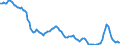 Unit of measure: Sum of the last 4 quarters / Direction of flow: Inwards / Type of cargo: Dry bulk - coal / Maritime entity (partner): South Africa