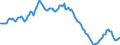 Unit of measure: Sum of the last 4 quarters / Direction of flow: Inwards / Type of cargo: Dry bulk - coal / Maritime entity (partner): Colombia: North Coast