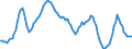 Unit of measure: Sum of the last 4 quarters / Direction of flow: Inwards / Type of cargo: Dry bulk - coal / Maritime entity (partner): United States: North and South Atlantic and Great Lakes