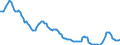 Unit of measure: Sum of the last 4 quarters / Direction of flow: Inwards / Type of cargo: Dry bulk - coal / Maritime entity (partner): Indonesia