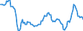 Unit of measure: Sum of the last 4 quarters / Direction of flow: Inwards / Type of cargo: Dry bulk - coal / Maritime entity (partner): Australia