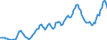 Unit of measure: Sum of the last 4 quarters / Direction of flow: Inwards / Type of cargo: Dry bulk - agricultural products / Maritime entity (partner): Ukraine