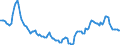 Unit of measure: Sum of the last 4 quarters / Direction of flow: Inwards / Type of cargo: Dry bulk - agricultural products / Maritime entity (partner): Brazil