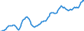 Unit of measure: Sum of the last 4 quarters / Direction of flow: Inwards / Type of cargo: Dry bulk - other / Maritime entity (partner): Norway