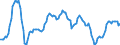 Unit of measure: Sum of the last 4 quarters / Direction of flow: Inwards / Type of cargo: Large containers / Maritime entity (partner): United States: North and South Atlantic and Great Lakes
