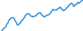 Unit of measure: Sum of the last 4 quarters / Direction of flow: Inwards / Type of cargo: Large containers / Maritime entity (partner): China (except Hong Kong)