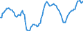 Unit of measure: Sum of the last 4 quarters / Direction of flow: Outwards / Type of cargo: Liquid bulk - refined oil products / Maritime entity (partner): United Kingdom