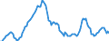 Unit of measure: Sum of the last 4 quarters / Direction of flow: Outwards / Type of cargo: Liquid bulk - refined oil products / Maritime entity (partner): Gibraltar (UK)