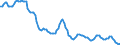 Unit of measure: Sum of the last 4 quarters / Direction of flow: Outwards / Type of cargo: Liquid bulk - refined oil products / Maritime entity (partner): United States: North and South Atlantic and Great Lakes