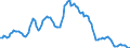 Unit of measure: Sum of the last 4 quarters / Direction of flow: Outwards / Type of cargo: Liquid bulk - refined oil products / Maritime entity (partner): Singapore