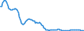 Unit of measure: Sum of the last 4 quarters / Direction of flow: Outwards / Type of cargo: Dry bulk - coal / Maritime entity (partner): United Kingdom