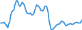 Unit of measure: Sum of the last 4 quarters / Direction of flow: Outwards / Type of cargo: Large containers / Maritime entity (partner): Egypt