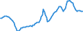 Unit of measure: Sum of the last 4 quarters / Direction of flow: Outwards / Type of cargo: Large containers / Maritime entity (partner): United States: North and South Atlantic and Great Lakes
