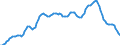 Unit of measure: Sum of the last 4 quarters / Direction of flow: Outwards / Type of cargo: Large containers / Maritime entity (partner): China (except Hong Kong)