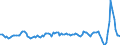 Unit of measure: Rolling 4-quarter growth rate / Direction of flow: Inwards / Type of cargo: Liquid bulk - liquified gas / Maritime entity (partner): Algeria