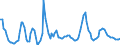 Unit of measure: Rolling 4-quarter growth rate / Direction of flow: Inwards / Type of cargo: Liquid bulk - liquified gas / Maritime entity (partner): United States: North and South Atlantic and Great Lakes