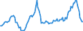 Unit of measure: Rolling 4-quarter growth rate / Direction of flow: Inwards / Type of cargo: Liquid bulk - crude oil / Maritime entity (partner): Norway