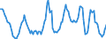 Unit of measure: Rolling 4-quarter growth rate / Direction of flow: Inwards / Type of cargo: Liquid bulk - crude oil / Maritime entity (partner): United Kingdom